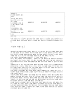 소득세 신고 및 납부방법-7