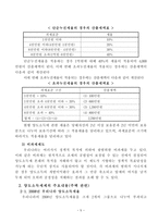 이전과세의 문제점 및 개선방안 양도소득세를 중심으로-6