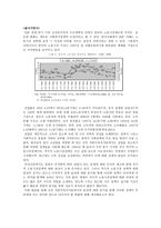 노동시장 정책 정리-1