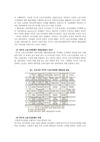 노동시장 정책 정리-4