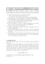 노동시장 정책 정리-10