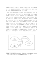20세기 한국경제의 성공요인-10