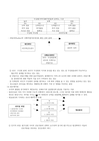 청소년활동 지도자의 청소년 리더십 개발-2