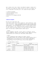 소득세 개론 레포트-1