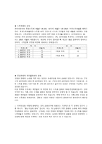 소득세 개론 레포트-3