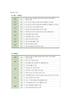대한항공 하늘을 나는 직업 스튜어드-4