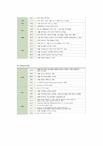 대한항공 하늘을 나는 직업 스튜어드-5