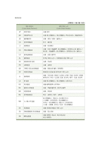 대한항공 하늘을 나는 직업 스튜어드-12
