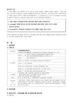 인사관리 인적자원 선발의 실제와 분석 면접 과정에서의 질문내용의 비교분석-3