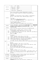 인사관리 인적자원 선발의 실제와 분석 면접 과정에서의 질문내용의 비교분석-4