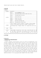 인사관리 인적자원 선발의 실제와 분석 면접 과정에서의 질문내용의 비교분석-9