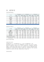 삼천리자전거 기업분석 보고서-8