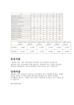 삼천리자전거 기업분석 보고서-9