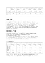 삼천리자전거 기업분석 보고서-10
