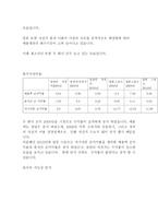 삼천리자전거 기업분석 보고서-11