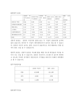 삼천리자전거 기업분석 보고서-13