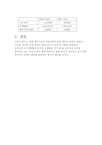 삼천리자전거 기업분석 보고서-14
