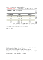 그린마케팅 레포트-4