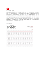 농심 기업분석 레포트-1
