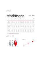 농심 기업분석 레포트-2