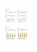 농심 기업분석 레포트-5