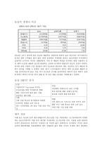농심 기업분석 레포트-6