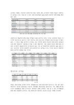 농심 기업분석 레포트-7