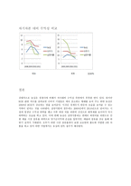 농심 기업분석 레포트-8