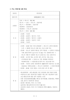 각 여행사별 베트남 여행상품의 특징-2
