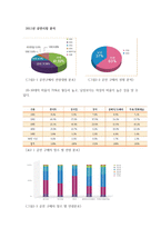 문화콘텐츠 성공사례 서편제-5