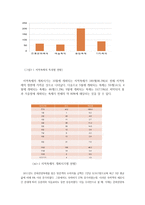 문화콘텐츠 성공사례 서편제-7