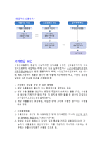 관세의 환급과 분할-5