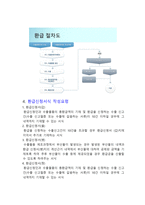 관세의 환급과 분할-9