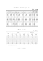 국민연금법 개정안 주요 내용-3