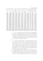국민연금법 개정안 주요 내용-4