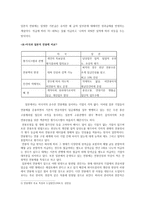 연봉제의 전제조건과 성공 조건-9