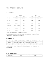 부동산 취득 및 보유시의 세금-2