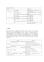 부동산 취득 및 보유시의 세금-3