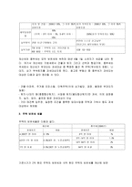 부동산 취득 및 보유시의 세금-4