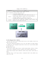 전통적 리더십 레포트-6