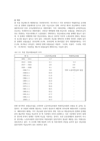 외국의 공적연금제도-3