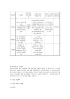외국의 공적연금제도-5