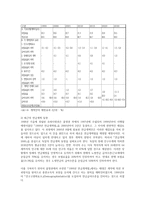 외국의 공적연금제도-7