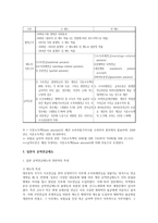 외국의 공적연금제도-16