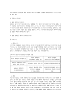 외국의 공적연금제도-18