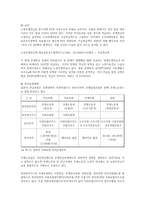 외국의 공적연금제도-20