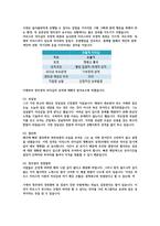 정주영 리더십 레포트-2