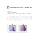 기업명 수라간 소개-2