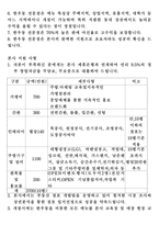 창업 브랜드 소개-3
