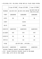 창업 브랜드 소개-6